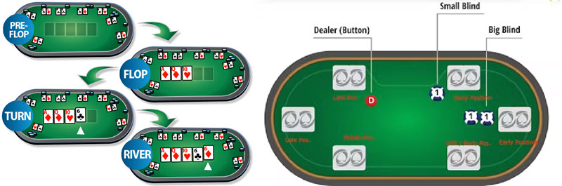 Cách chơi Poker 2 lá tại Kingfun - Bí quyết thành công 6 luật chơi Poker 2 lá